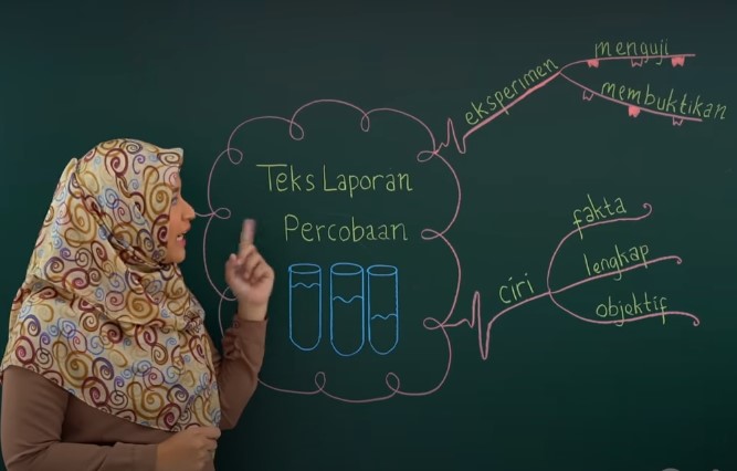 Pengertian Dan Fungsi Teks Laporan Percobaan Learning Management System 9278